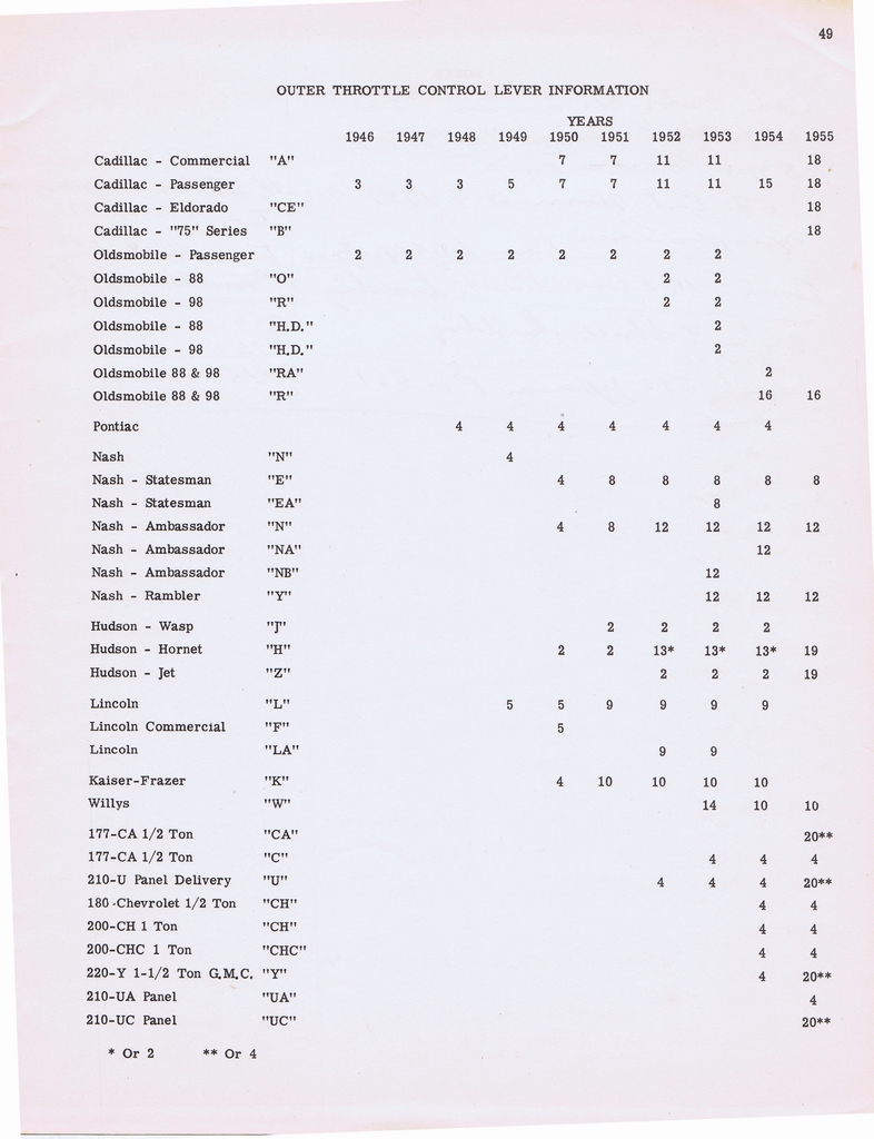 n_Hydramatic Supplementary Info (1955) 034.jpg